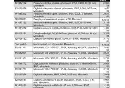 Veletržní výprodej ručních měřidel
